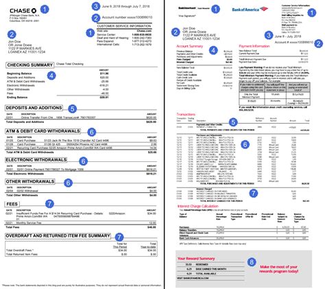 real bank statements explained